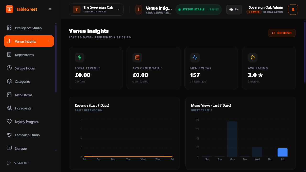 Analytics dashboard